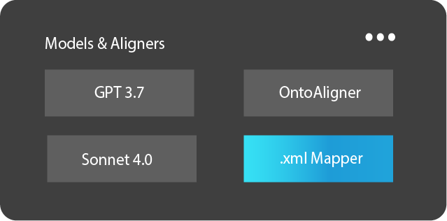 Aligning data parameters