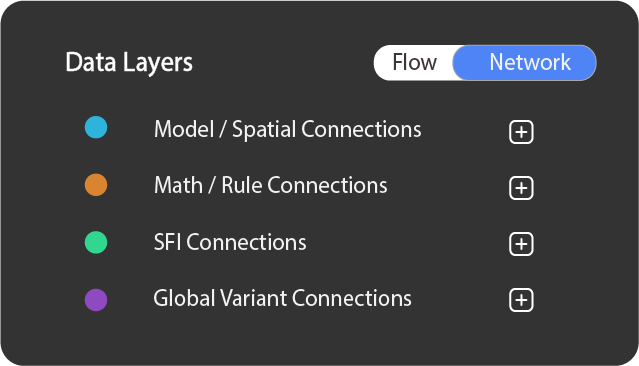 Connected design data layers